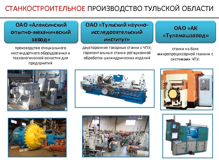 СТАНКОСТРОИТЕЛЬНОЕ ПРОИЗВОДСТВО ТУЛЬСКОЙ ОБЛАСТИ ОАО «Алексинский опытно-механический завод» ОАО «Тульский научноисследовательский институт» ОАО «АК