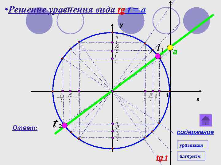  • Решение уравнения вида tg t = a y a 1 Ответ: x