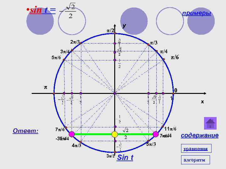 Π x 2 4 2 2. Тригонометр 3π/4. Sin 5π/6. Sin 5π/3. -4π;-5π/2.