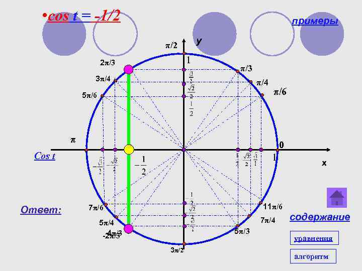  • cos t = -1/2 примеры y π/2 1 2π/3 3π/4 5π/6 π