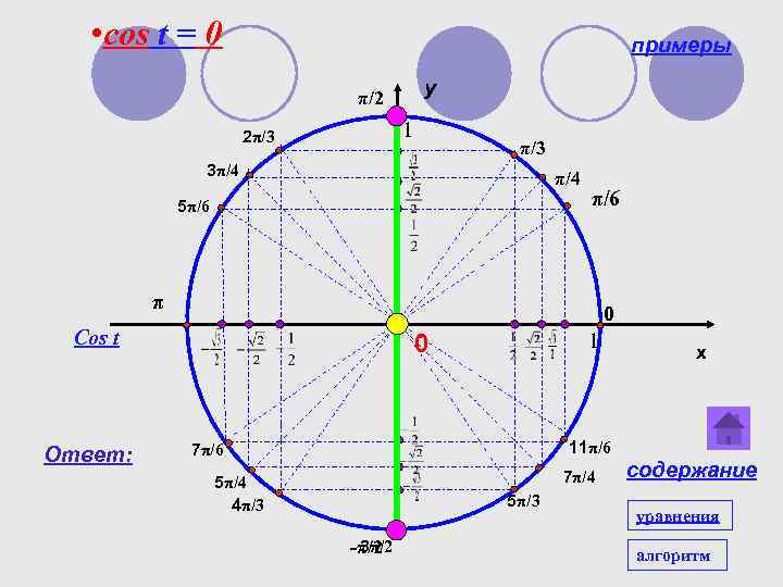  • cos t = 0 примеры y π/2 1 2π/3 3π/4 5π/6 π