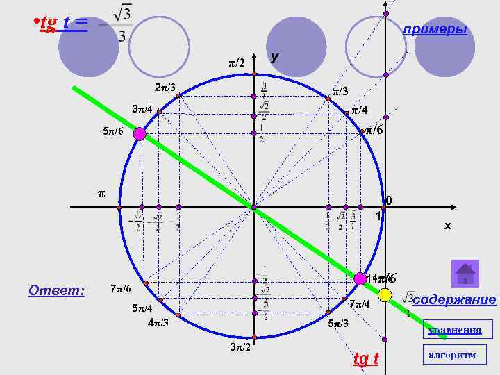 Sin π 5 sin 3π 5. Тригонометр 3π/4. 11π/4 на тригонометрическом круге. Тригонометрический круг π/6. Sin 5π/6.