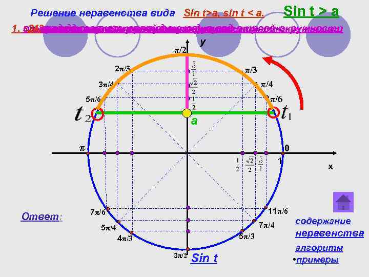 Sin t > a Решение неравенства вида Sin t>a, sin t < a. выдели