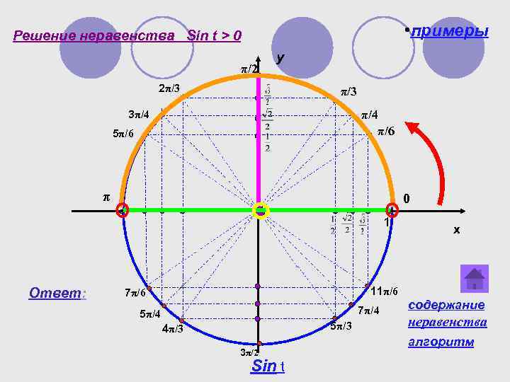 Sin t 3 2. Тригонометр 3π/4. Sin 5π/3. Тригонометрические неравенства синус. Sin t = 0.