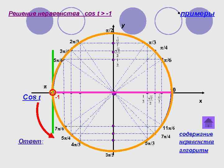  • примеры Решение неравенства cos t > -1 π/2 2π/3 y π/3 3π/4