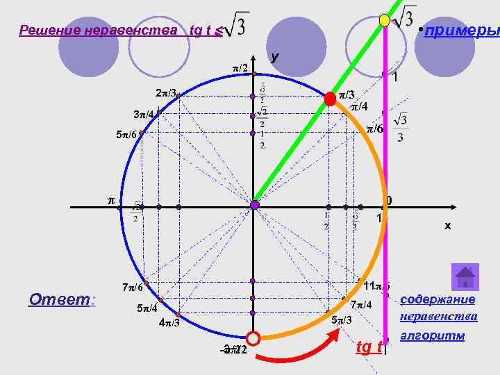 Π 2 π 7. Тригонометр 3π/4. 3π/4. Тригонометр с тг. 3π/2.