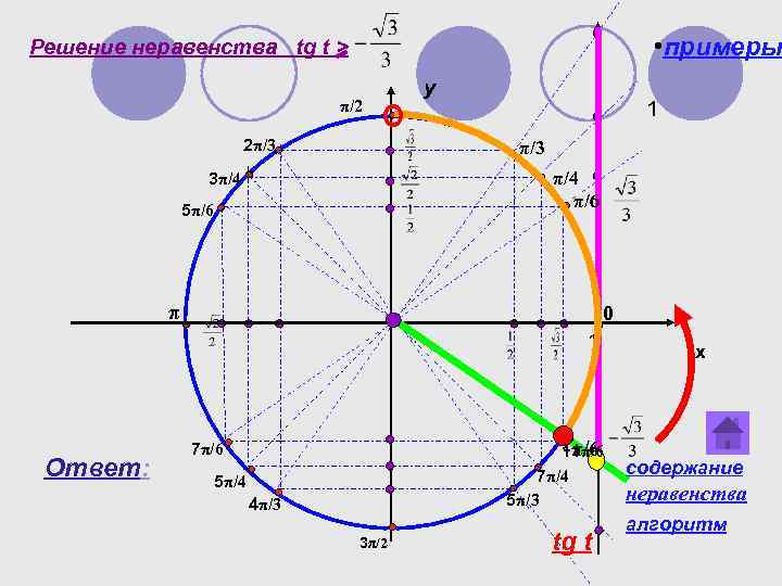 Tgx 1. Тригонометр 3π/4. Решение тригонометрических неравенств TGX>0. Тригонометрическая неравенства TG≥-1. Тригонометрическое неравенство TG X<0.