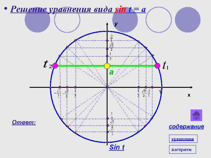  • Решение уравнения вида sin t = a y a 1 Ответ: x