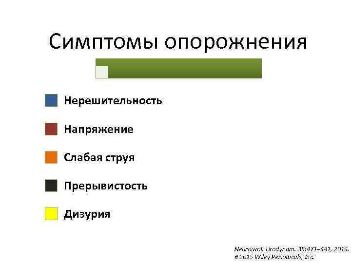 Симптомы опорожнения Нерешительность Напряжение Слабая струя Прерывистость Дизурия Neurourol. Urodynam. 35: 471– 481, 2016.