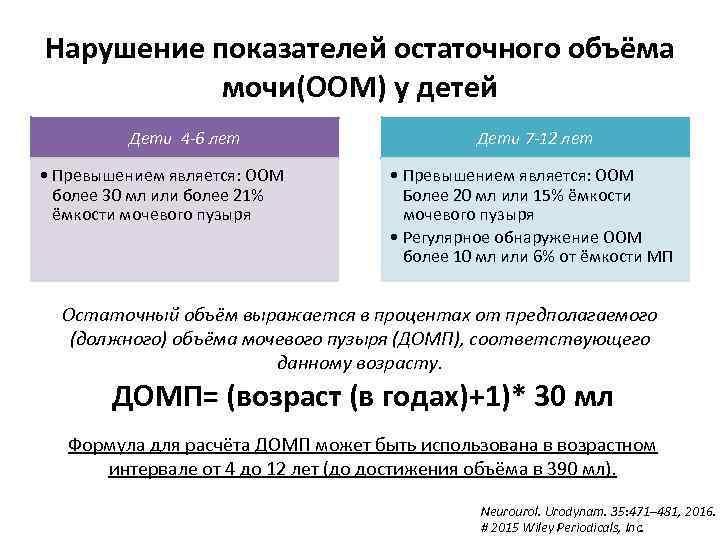 Нарушение показателей остаточного объёма мочи(ООМ) у детей Дети 4 -6 лет • Превышением является: