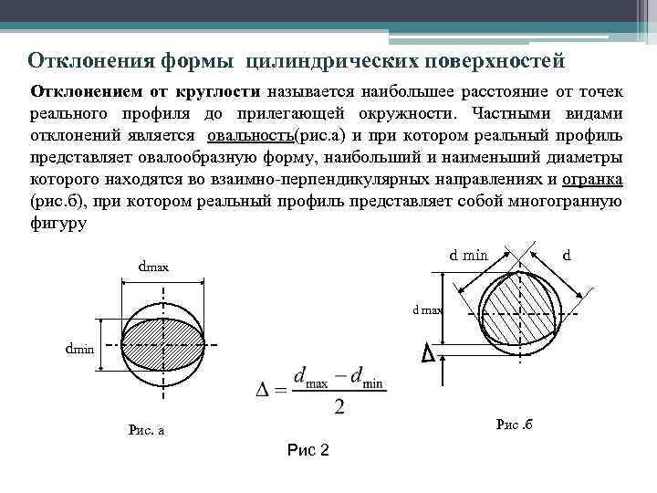 Эскизы демонстрирующие отклонение цилиндрической поверхности от круглости