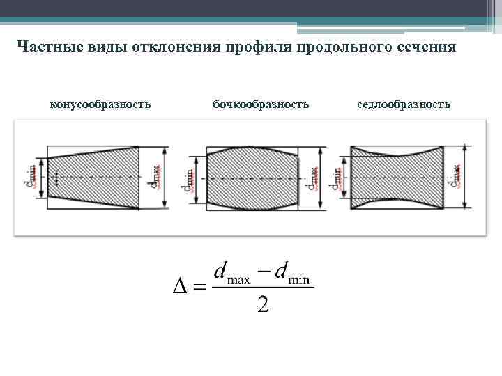 Профиль продольного сечения на чертеже