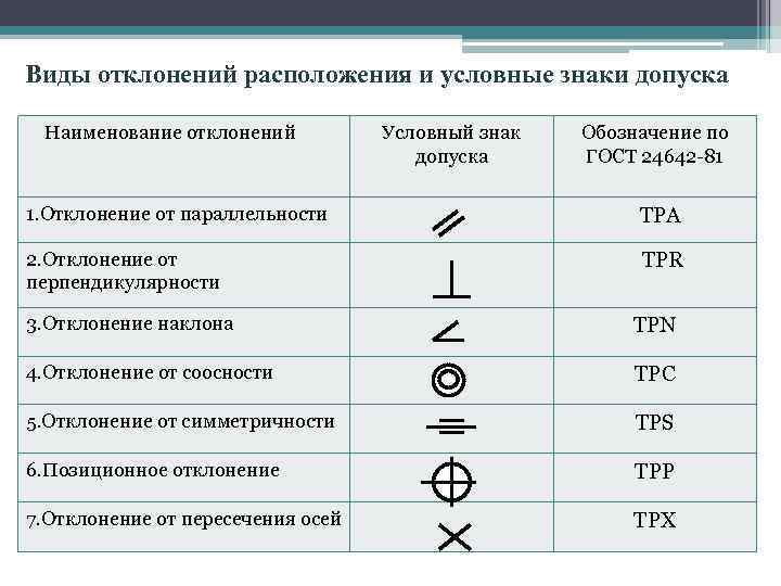 Допуски расположения поверхностей