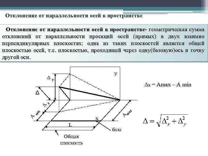 Расчет отклонения