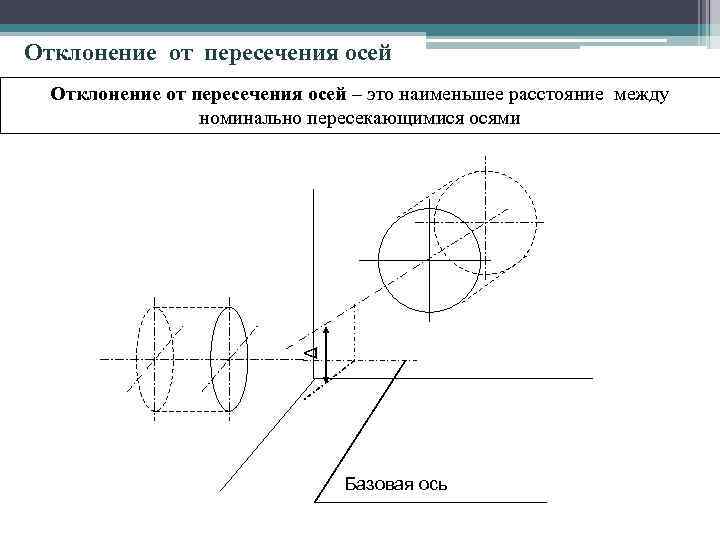 Пересечение осей на чертеже