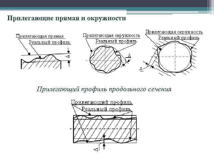 Профиль продольного сечения на чертеже