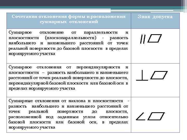 Плоскостность. Суммарные отклонения формы и расположения поверхностей. Отклонение от плоскостности. Суммарное отклонение от перпендикулярности и плоскостности. Допуск плоскостности и параллельности.