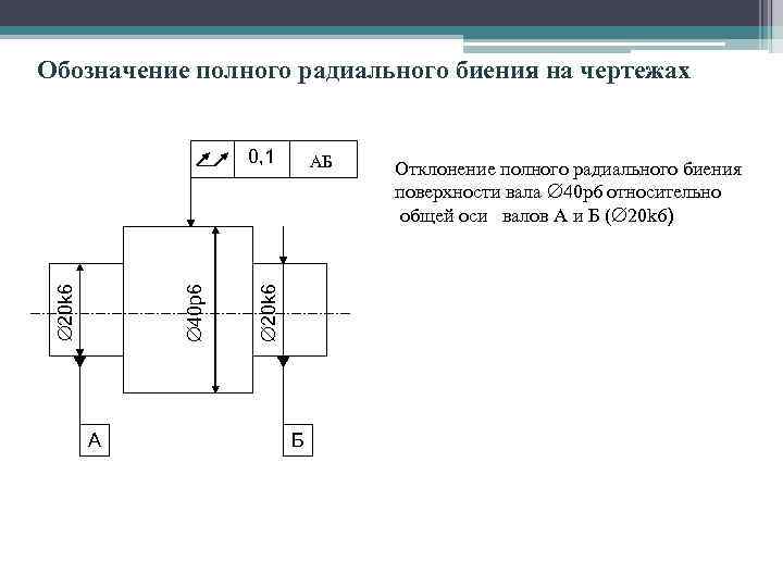 Как на чертеже обозначается биение радиальное