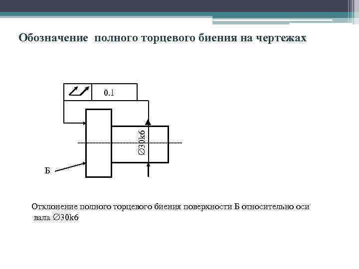 Радиальное и торцевое биение обозначение на чертеже