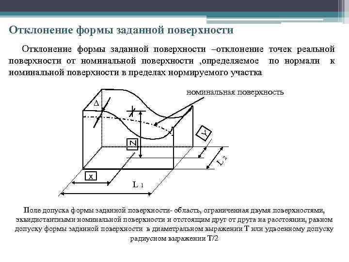 Заданная форма