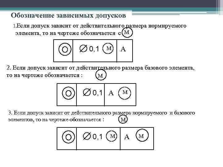 Зависимый допуск на чертеже что это