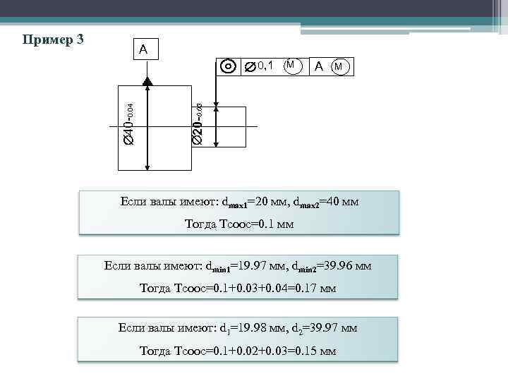 Пример 3 A M 20 -0. 03 40 -0. 04 0, 1 Если валы