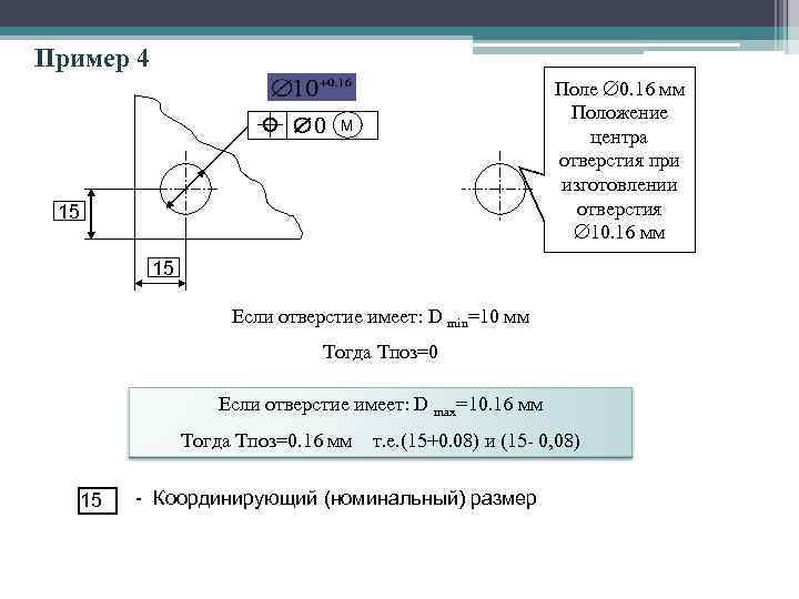 Пример 4 0 Поле 0. 16 мм Положение центра отверстия при изготовлении отверстия 10.