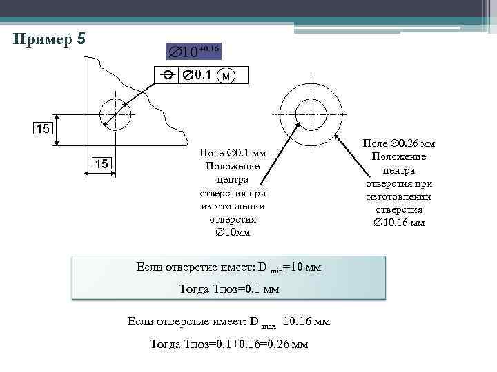 Пример 5 0. 1 M 15 15 Поле 0. 1 мм Положение центра отверстия