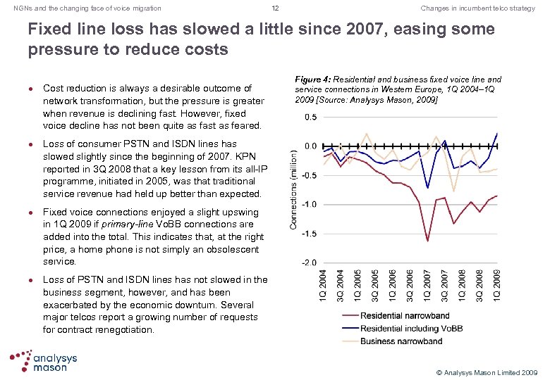 NGNs and the changing face of voice migration 12 Changes in incumbent telco strategy