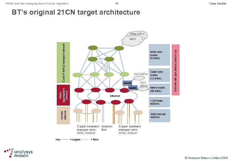 14 NGNs and the changing face of voice migration Case studies BT’s original 21