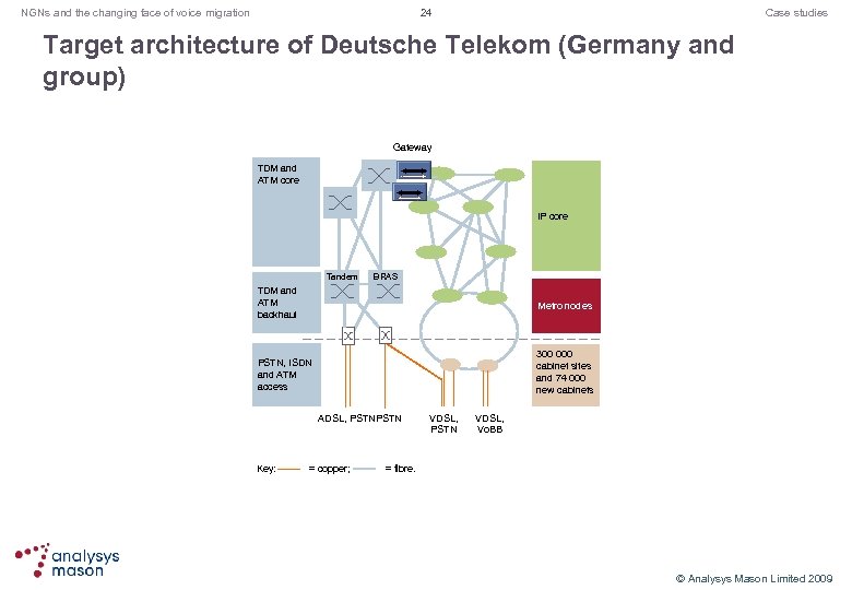 24 NGNs and the changing face of voice migration Case studies Target architecture of