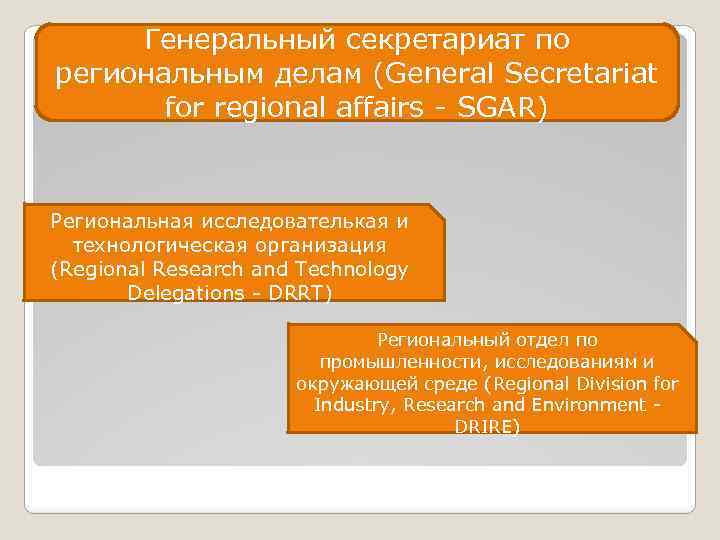 Генеральный секретариат по региональным делам (General Secretariat for regional affairs - SGAR) Региональная исследователькая