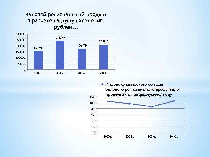 Расчет на душу населения