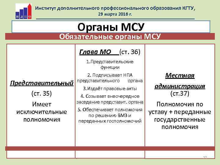 Институт дополнительного профессионального образования КГТУ, 29 марта 2016 г. Органы МСУ Обязательные органы МСУ