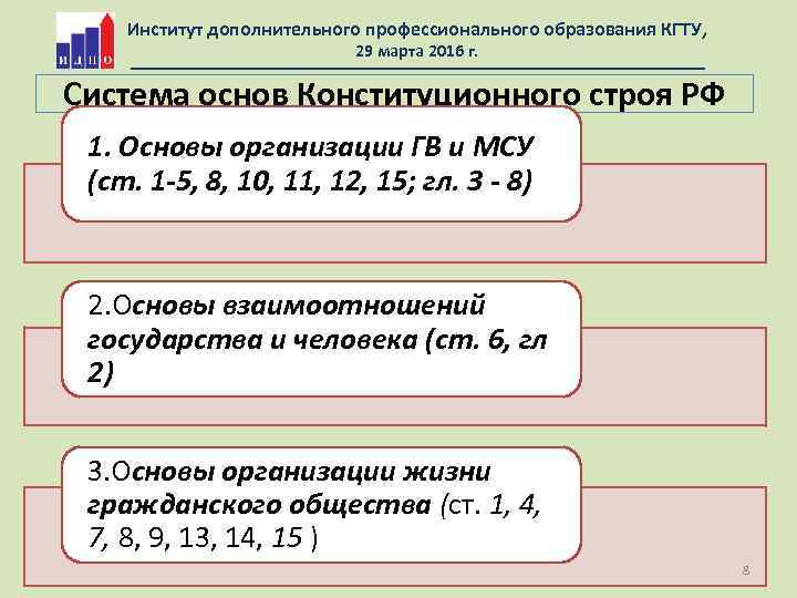 Институт дополнительного профессионального образования КГТУ, 29 марта 2016 г. Система основ Конституционного строя РФ