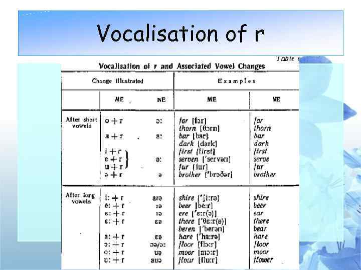 Vocalisation of r 