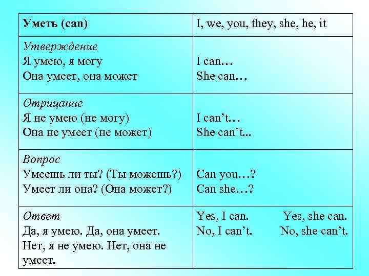 Уметь (can) I, we, you, they, she, it Утверждение Я умею, я могу Она