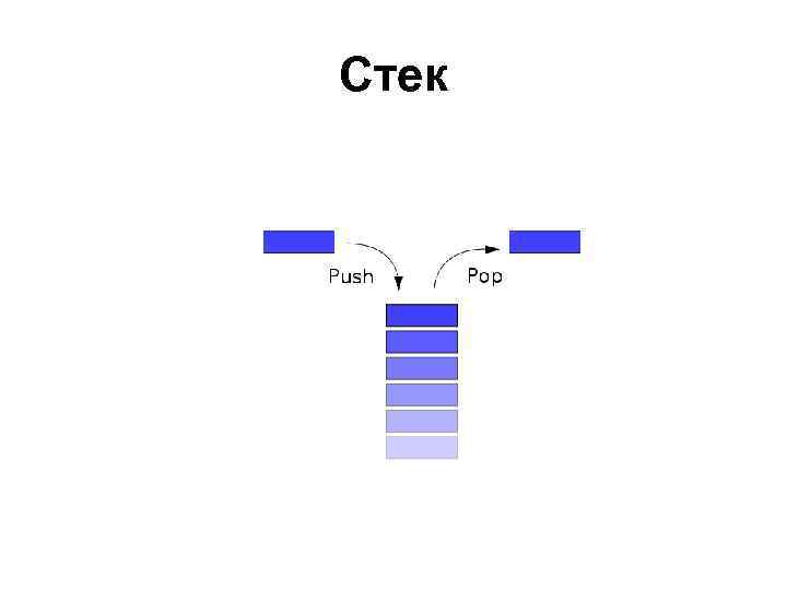 Стек 