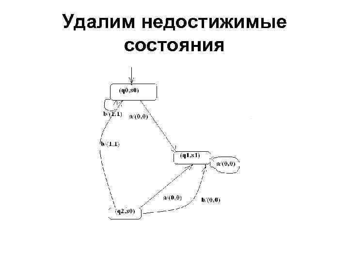 Удалим недостижимые состояния 