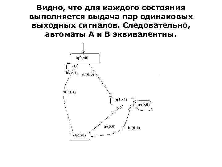 Видно, что для каждого состояния выполняется выдача пар одинаковых выходных сигналов. Следовательно, автоматы А