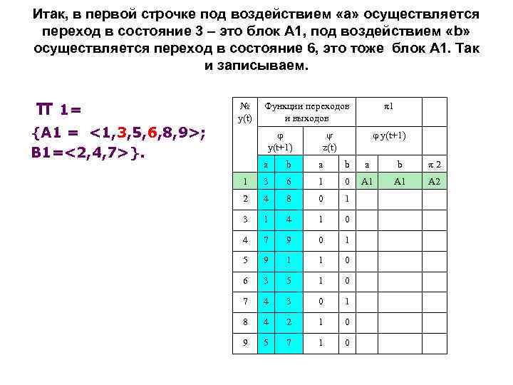 Итак, в первой строчке под воздействием «а» осуществляется переход в состояние 3 – это