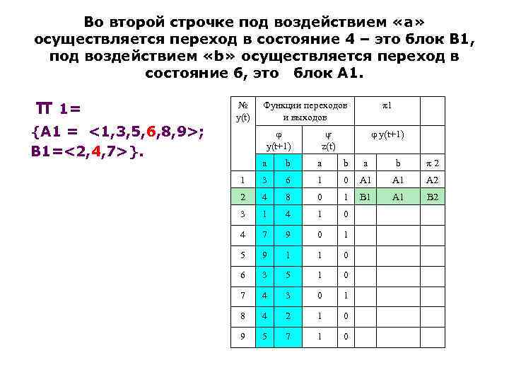 Во второй строчке под воздействием «а» осуществляется переход в состояние 4 – это блок
