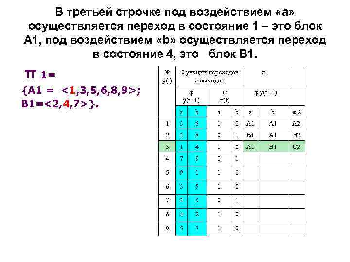 В третьей строчке под воздействием «а» осуществляется переход в состояние 1 – это блок