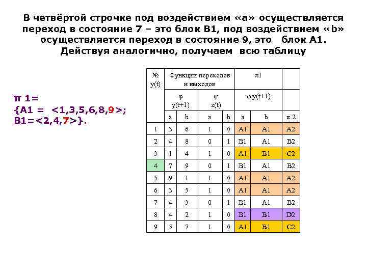 В четвёртой строчке под воздействием «а» осуществляется переход в состояние 7 – это блок
