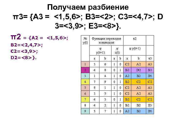 Получаем разбиение π3= {А 3 = <1, 5, 6>; В 3=<2>; С 3=<4, 7>;