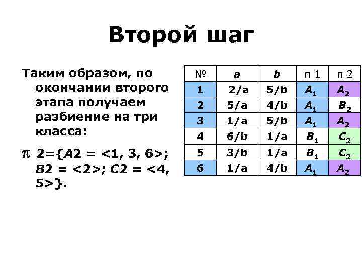 Второй шаг Таким образом, по окончании второго этапа получаем разбиение на три класса: №