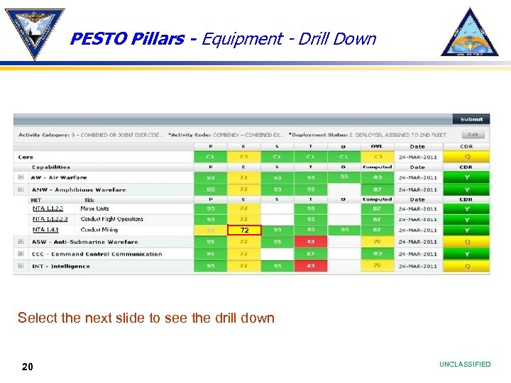 PESTO Pillars - Equipment - Drill Down 72 Select the next slide to see