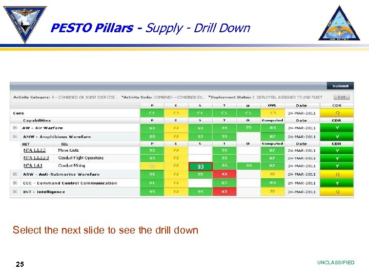 PESTO Pillars - Supply - Drill Down 93 Select the next slide to see