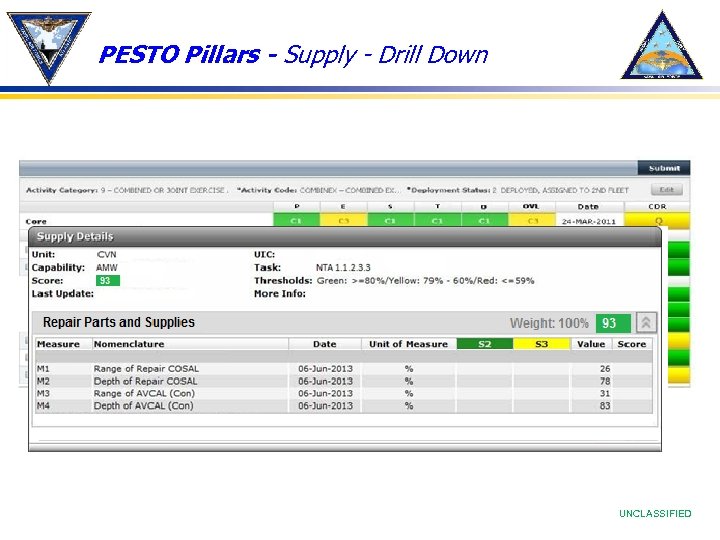 PESTO Pillars - Supply - Drill Down UNCLASSIFIED 