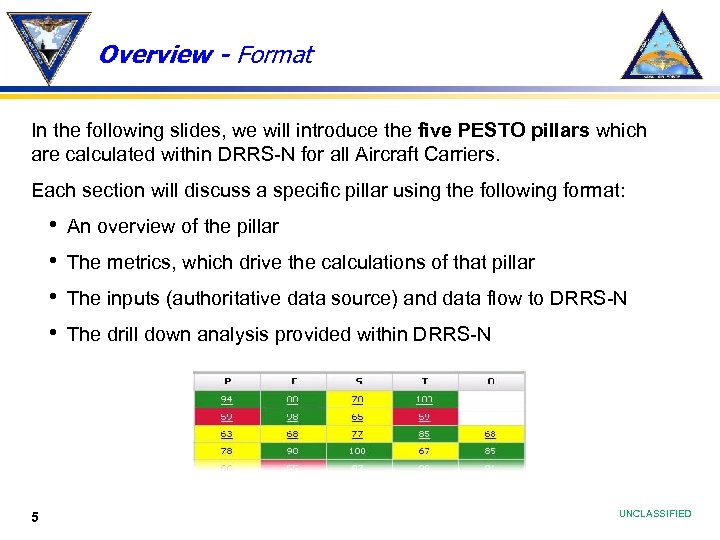 Overview - Format In the following slides, we will introduce the five PESTO pillars